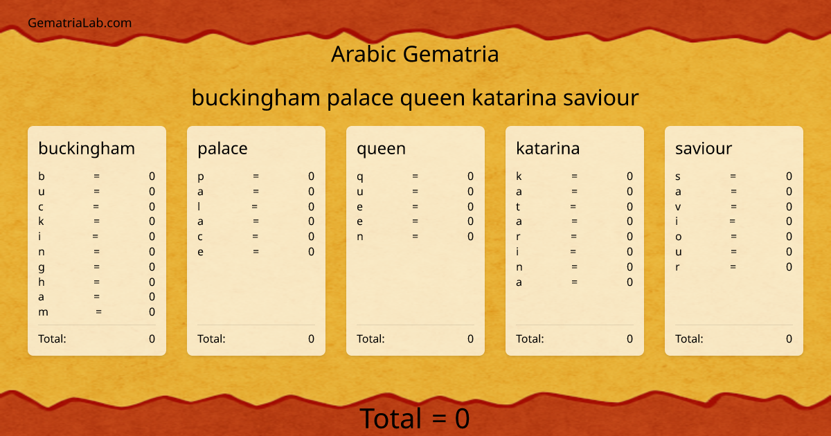 buckingham palace queen katarina saviour in arabic Gematria